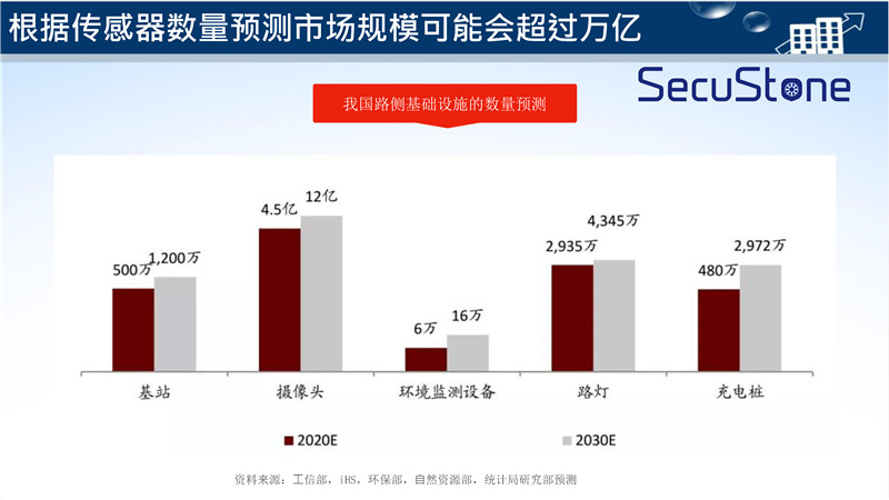 智慧灯杆解决方案