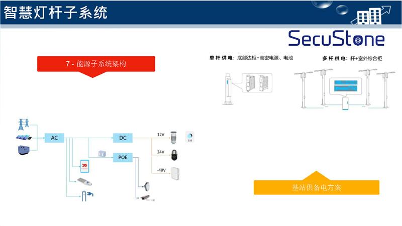 智慧灯杆解决方案